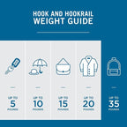 Franklin Brass Pilltop (1-Pack) 27' Coat/Hat Rack Wall Mount White with 5 Hooks Mounted Hanging Hook Rail for Clothes, Towels, Purses, Bags, Kitchen, Entry, Closet Organization B46716K-480-R - Image 6