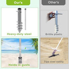 Beach Umbrella Sand Anchor for 1-2" Outdoor Umbrella Poles - Image 3