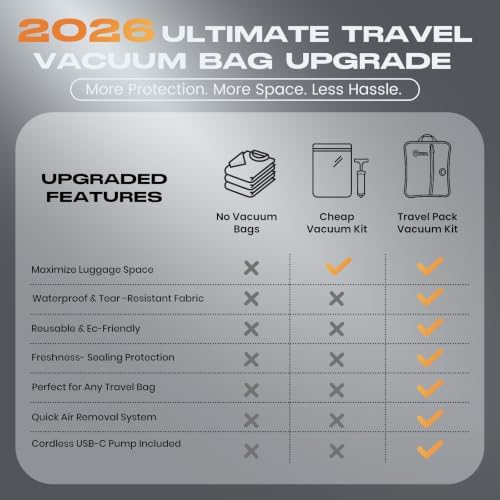 Travel Vacuum Bags with Wireless Pump, High Compression Space Saver, IP67 Waterproof Reusable Vacuum Sealer Bags for Clothes, Suitcase & Storage Backpack Organization (2 Pack) - Image 3