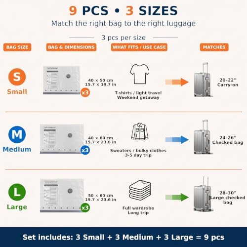 Vacuum Bags for Travel with 6000Pa Electric Pump, 9 Pack Vacuum Seal Bags for Clothing Travel in 3 Combo Sizes, Space Saver Compression Bags for Carry-On & Checked Luggage, 3 Sizes - Image 4