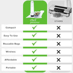 Chef Preserve Compact Vacuum Sealer for Food (Vacuum Sealer Machine + 3 Glass Vacuum Containers + 30 Reusable Vacuum Bags) Powerful Handheld Vacuum Seal Machine, Seal Meal Saver, Portable Food Sealer - Image 6