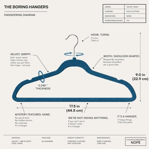 66 Pack Navy Blue Velvet Hangers Non Slip, Felt Hangers - Image 2
