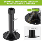 Patio Umbrella Stand Base for Umbrella Poles up to 2" - Image 4