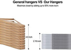 50 Pack Plastic Clothes Hangers, Non-Slip, Space-Saving, Heavy Duty - Image 4