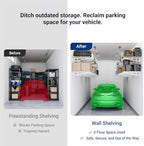 FLEXIMOUNTS 2-Pack 2x4ft 24-inch-by-48-inch Wall Shelf Garage Storage Rack Wall Mounted Floating Shelves, White, Classic Series - Image 6