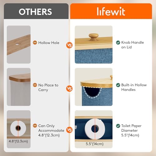 Lifewit Toilet Paper Storage Holder, Extra Large Stand Basket 30L Dark Blue - Image 5
