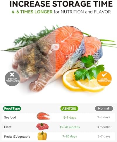 AENTGIU 200 Precut Vacuum Sealer Bags For Food, 8x12 Inch Thick BPA-Free - Image 4