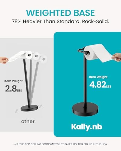 Matte Black Toilet Paper Holder Stand, 4.82 lb Weighted Base, Heavy Duty - Image 3