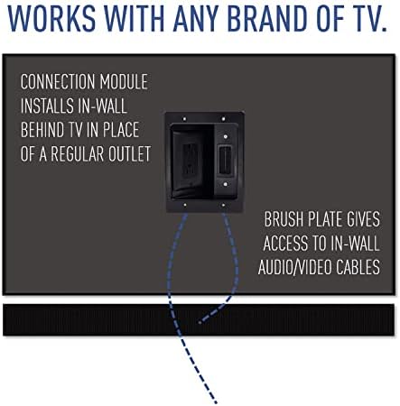 Legrand - On-Q in-Wall TV Cable Management Kit, Recessed Power & Low Voltage Bridge for TVs, UL Listed DIY Wire Hider Solution, HT2102BKV1, Black - Image 3