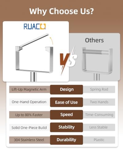 RUACQ Toilet Paper Holder Stand with Weighted Base, Chrome 1 Pack - Image 4