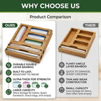 Bag Storage Organizer for Kitchen Drawer and Plastic Wrap Dispenser with Cutter, 6 In 1 Large Capacity Bamboo Foil and Plastic Bag Food Baggie Organizer for Snack, Sandwich, Gallon, Quart - Image 4