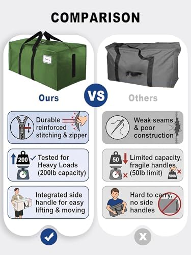 HOMESURE Supports 200lbs Heavy Duty Moving Bags - Strong Zipper & Wrap-Around Handles - Water-Resistant Storage Totes, Durable Alternative to Moving Boxes - 8 Pack - Olive Green - Image 3