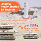 40 Pack Vacuum Storage Bags with Rechargeable Electric Air Pump - Image 3