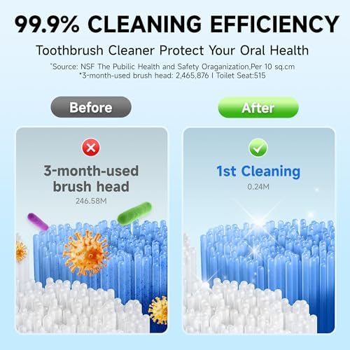 Wall-Mounted Toothbrush Holder for Bathroom, Proximity Sensor Toothbrush Cleaner, Compatible with Most Toothbrush Models, LED Smart Screen, Heating Film Drying, Rechargeable (04Orange) - Image 4