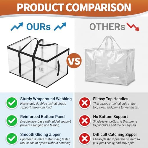 CONGREGATE Extra Large Heavy Duty Moving Bags 8‑Pack Semi‑Transparent, Storage Bags with Zipper & Handles, Waterproof Tote Bags for Clothes Packing Moving Dorm Home Closet Quilt Clothing Storage - Image 5