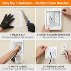 in-Wall TV Cable Management Kit with Power, AC Outlet & USB-A + USB-C Ports - Image 5