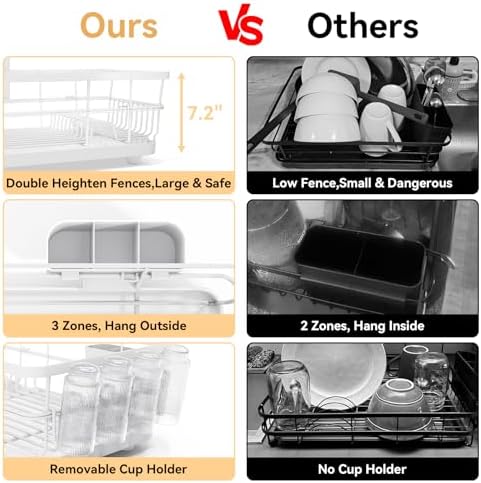 TOOLF Dish Drying Rack for Kitchen Counter,12.4''W x 16.5''L x 7.2'', White - Image 6