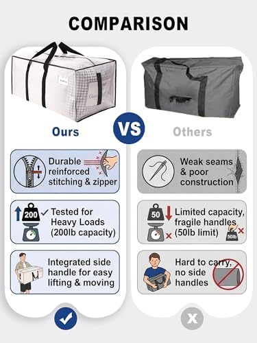 HOMESURE Supports 200lbs Heavy Duty Moving Bags - Strong Zipper & Wrap-Around Handles - Water-Resistant Storage Totes, Durable Alternative to Moving Boxes - 8 Pack - Semi-Transparent - Image 3