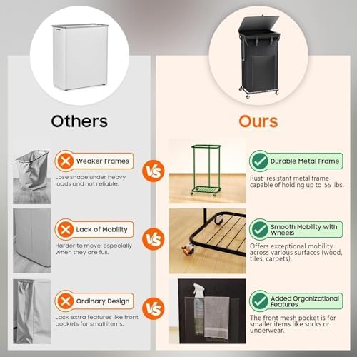 100L Laundry Hamper with Lid & Wheels, Rolling Laundry Basket with Bag - Image 6