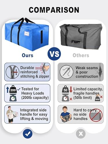 HOMESURE Supports 200lbs Heavy Duty Moving Bags - Strong Zipper & Wrap-Around Handles - Water-Resistant Storage Totes, Durable Alternative to Moving Boxes - 8 Pack - Sky Blue - Image 3