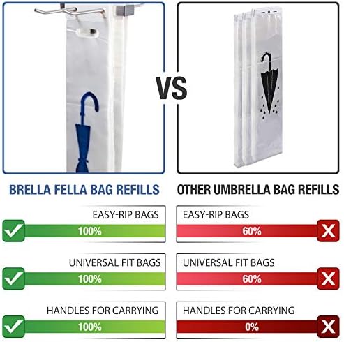 Universal Fit Wet Umbrella Bags - 16.5" Disposable Plastic Bag Dispenser Refills - 1,000 Small Wrappers - Image 2
