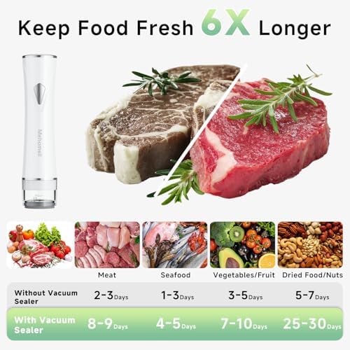 Mehomeli Compact Handheld Vacuum Sealer for Food with 30 Reusable Bags - Image 2