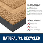 OLANLY Front Door Mat Outside 59x23, All-Season Heavy-Duty Rubber Doormat - Image 3