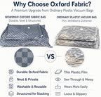 Oxford Fabric Vacuum Storage Bags for Bedding, 6 Pack, with Pump - Image 2