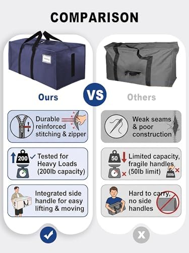 HOMESURE Supports 200lbs Heavy Duty Moving Bags - Strong Zipper & Wrap-Around Handles - Water-Resistant Storage Totes, Durable Alternative to Moving Boxes - 8 Pack - Blue - Image 3