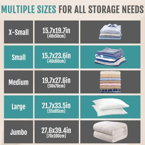 Fygrip Rechargeable Wireless Pump Vacuum Storage Bags, 24 Travel Combo - Image 7
